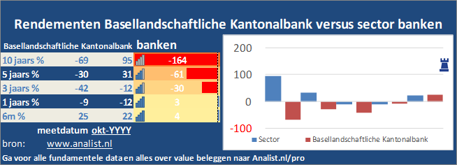 koers/><br></div><br></p><p class=